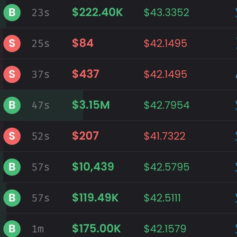 Kylechasse's tweet photo. SOMEOME JUST BOUGHT $3.15M WORTH OF $TRUMP.

GOTTA LOVE DEGENS. https://t.co/Y8U8nodUd2
