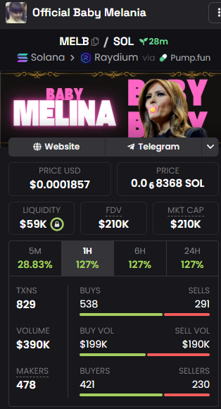 $MELB DEX has been paid and updated with socials

$MELB TO MILLYS