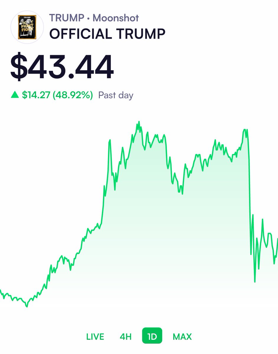 As I said this morning … stay away. The Trump meme coin has declined 40%  from earlier today. 👀