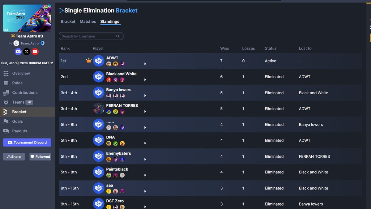 ADWT Comeback?
One tournament = one tournament win

I am blessed with my 3 teams ngl🥹💚
