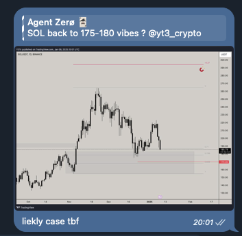 Slapped $SOL to the mf T.