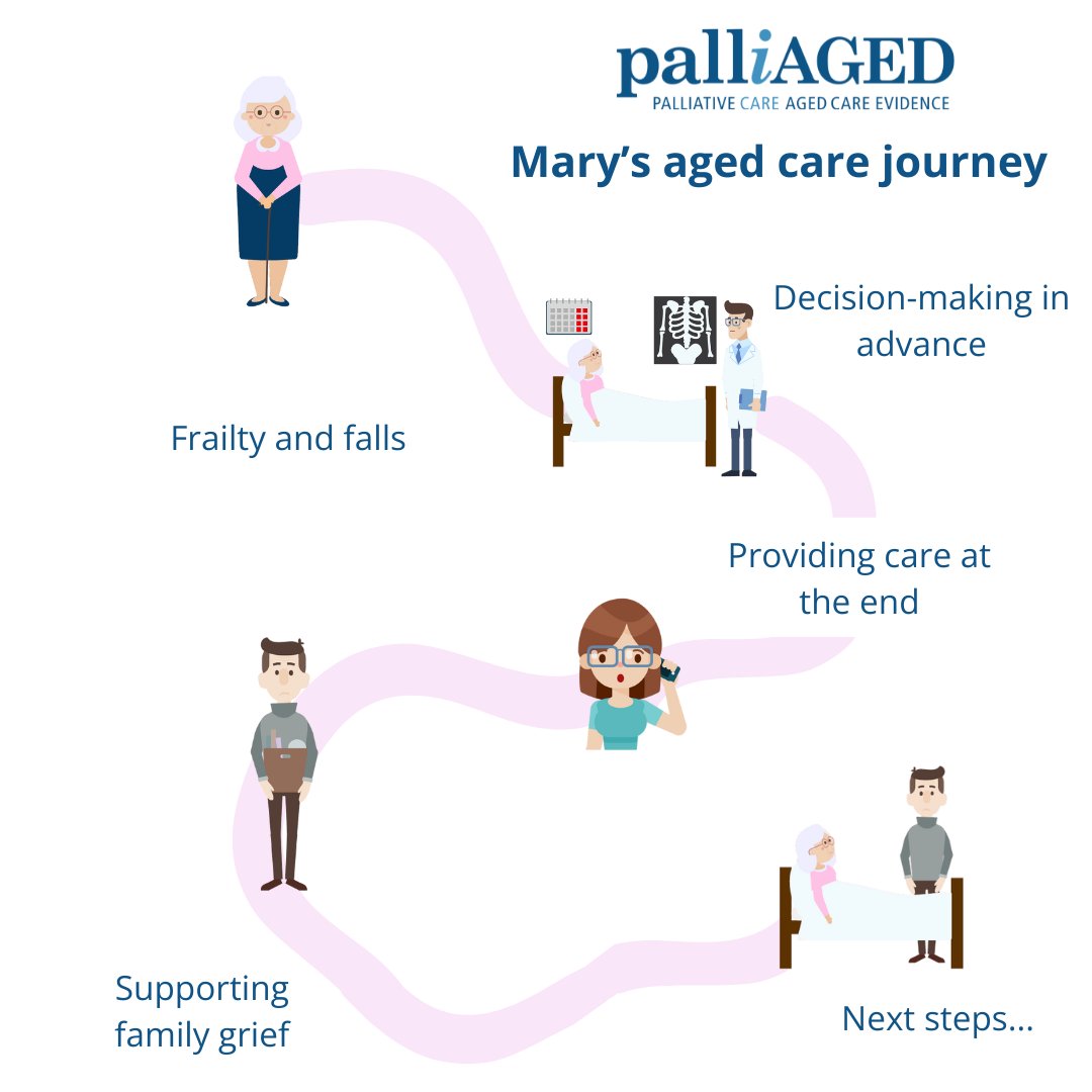 Free aged care resource ✨

Explore Mary's experience in a residential aged care facility. In Mary's journey, learn what could have been done to improve her experience so you can provide the very best care.

➡️palliaged.com.au/Practice-Centr…

#AgedCare #EndofLifeCare #Grief #Bereavement