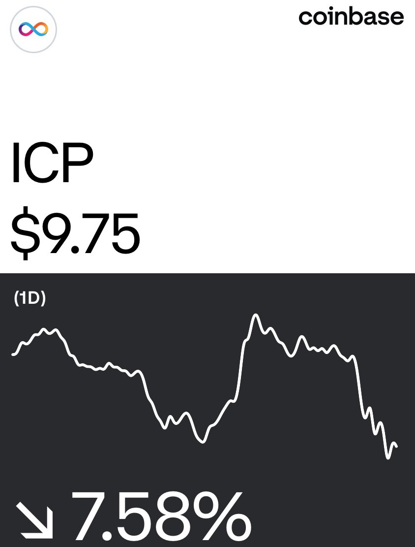 Soon we will be laughing at this price…$ICP #ICP
