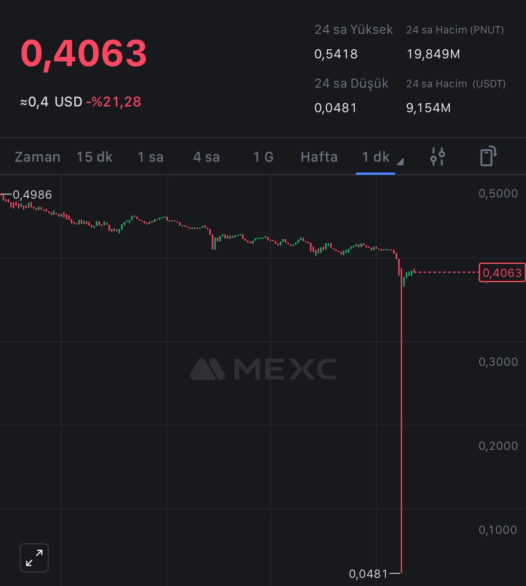 $pnut