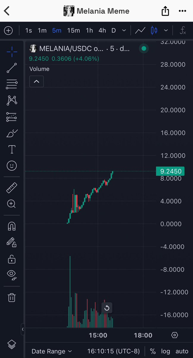 completely missed $trump

got a $1.80 entry on $melania

just took initials, riding the rest🫡

feels very toppish tho