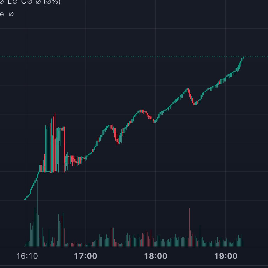 barkmeta's tweet image. 🚨BREAKING: $MELANIA MEMECOIN HITS $10B MARKETCAP

SEND IT HIGHER🚀