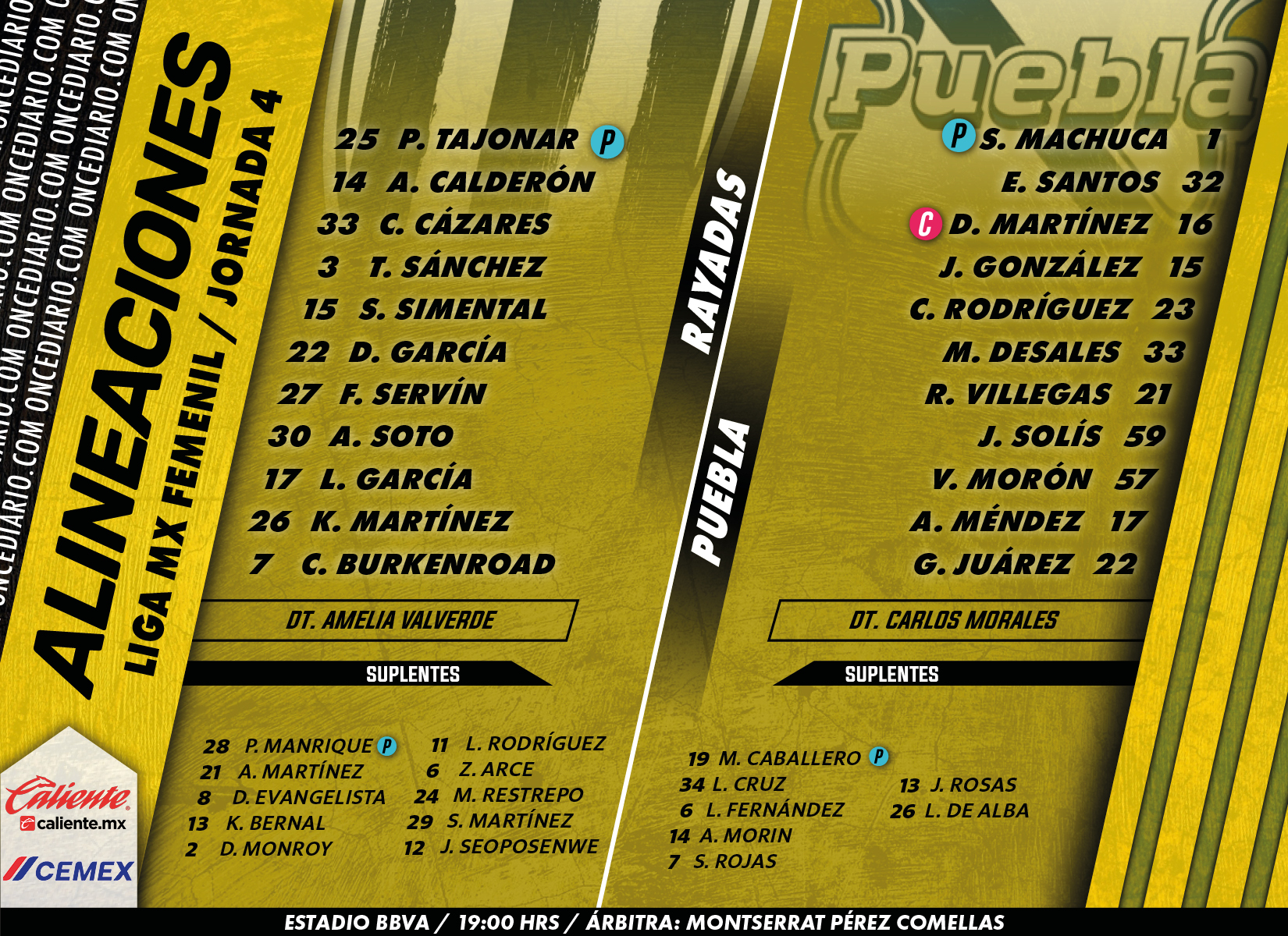 Alineaciones del Rayadas vs. Puebla Femenil