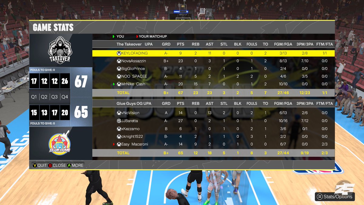 The Takeover AllStars (@ttoallstars) on Twitter photo GGz to <a href="/TheGlueGuys_/">TheGlueGuys</a> as we win the <a href="/MoneyGoneLeague/">MONEY GONE 🏀💸</a> mid szn community tournament
PG - <a href="/keylofading/">KEYLOFADING</a>
SG - <a href="/NovaAssazzin/">Nova🌩️</a>
SF - <a href="/BigGloPrince/">prince glo</a>
PF - @noo_space
C - <a href="/MrNikeCash/">Nike</a>
<a href="/yeynotgaming/">LVI YEY</a> <a href="/iNetworkSports/">iNetwork</a> <a href="/MoneyGoneLeague/">MONEY GONE 🏀💸</a> GGz to <a href="/TheGlueGuys_/">TheGlueGuys</a> as we win the <a href="/MoneyGoneLeague/">MONEY GONE 🏀💸</a> mid szn community tournament
PG - <a href="/keylofading/">KEYLOFADING</a>
SG - <a href="/NovaAssazzin/">Nova🌩️</a>
SF - <a href="/BigGloPrince/">prince glo</a>
PF - @noo_space
C - <a href="/MrNikeCash/">Nike</a>
<a href="/yeynotgaming/">LVI YEY</a> <a href="/iNetworkSports/">iNetwork</a> <a href="/MoneyGoneLeague/">MONEY GONE 🏀💸</a>