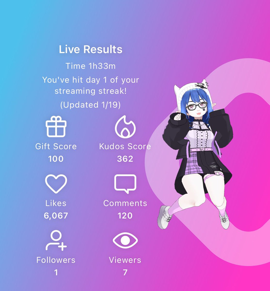 littleladyotaku's tweet photo. Today’s livestream results.
#realityapp #realityappvtuber #vtuber #envtuber #pixie #otaku #weeb #introvert #actullyautistic #toycollector https://t.co/FWDZO0EBIF