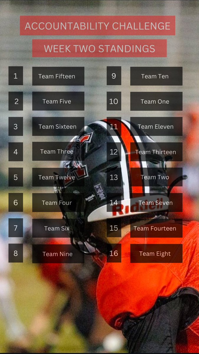 Katella Football tweet media