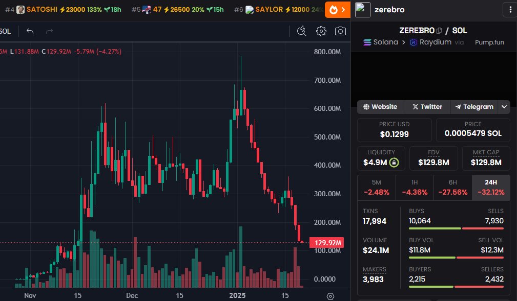 don't let the $TRUMP and $MELANIA coins distract you from whatever the fuck happened here