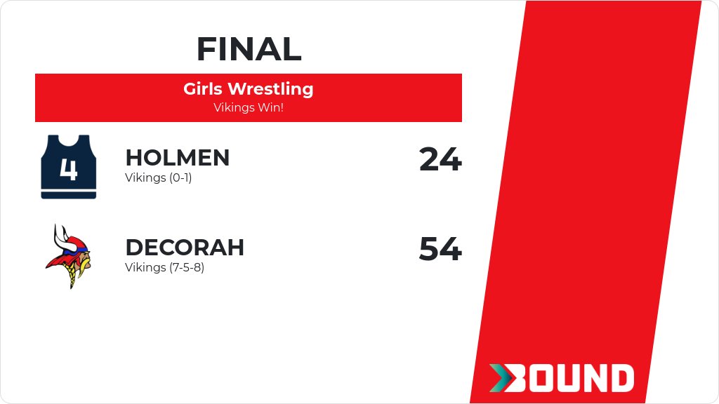 Girls Wrestling (Varsity) Score Posted - Decorah Vikings defeat Holmen Vikings 54-24. gobound.com/ia/ighsau/girl…