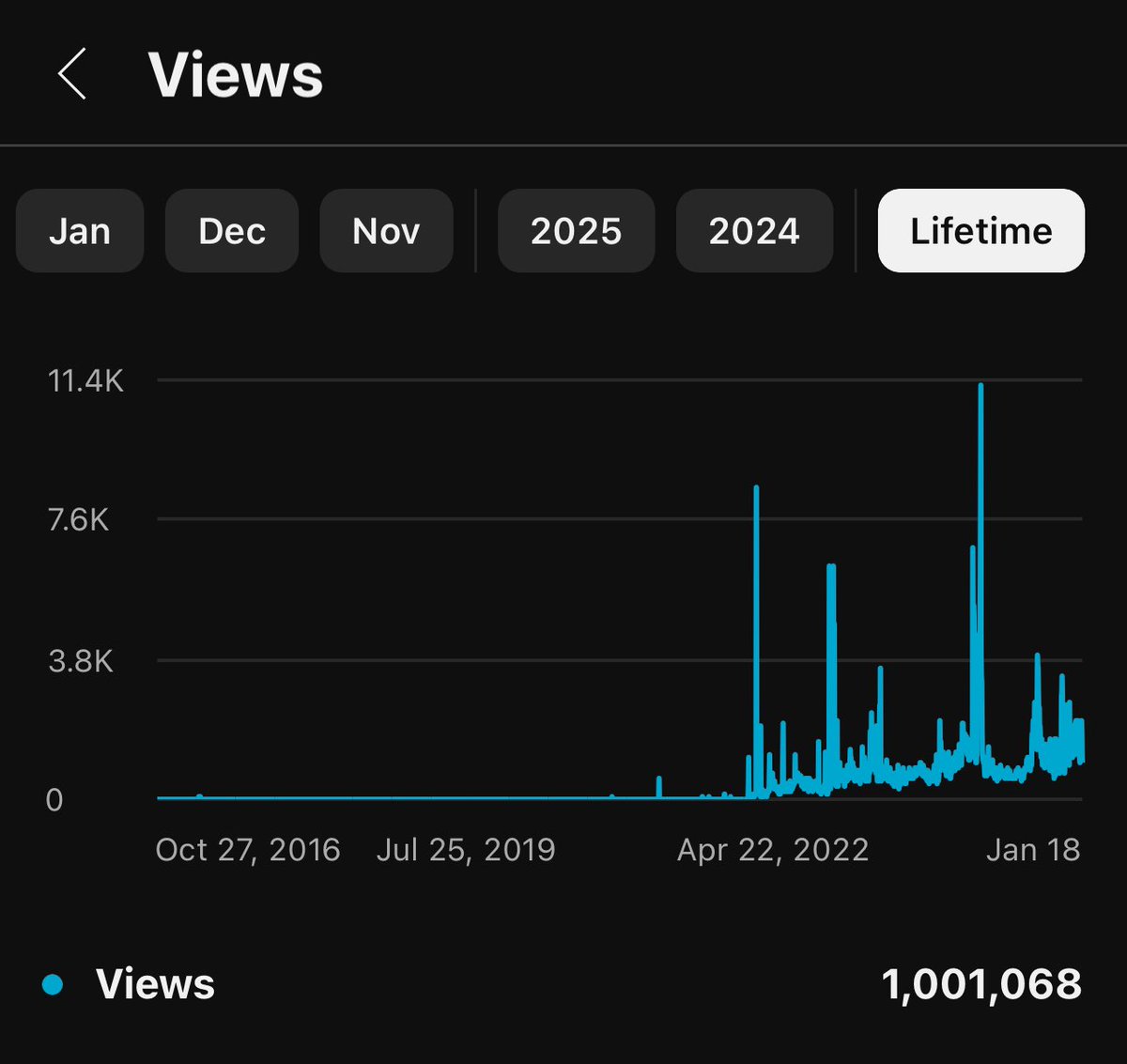 Neptune_TV's tweet photo. Wow, what a milestone. Never thought we’d come this far and it still feels like just the beginning. Thank you to all who does or has supported my content. Plenty more to come in the future and hopefully I can continue to improve and create. 🙏🏼 https://t.co/Dlm39aOs7w