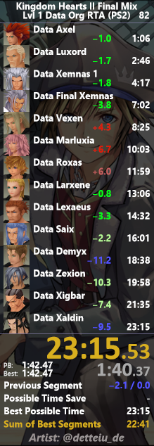 New ps2 lvl 1 data org WR! GG's