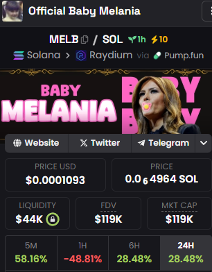CTO team just paid for 10x boosts

$MELANIA is at 12B+

$MELB reversal incoming