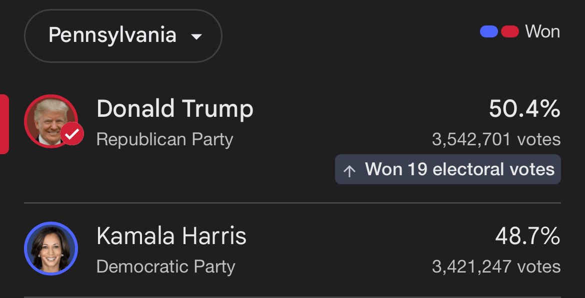 <a href="/atrupar/">Aaron Rupar</a> <a href="/jeffreymlevy/">Jeffrey Levy 🇺🇸 🇨🇦 🇺🇦</a> Vote counting computers…cheating…?

And not a landslide…