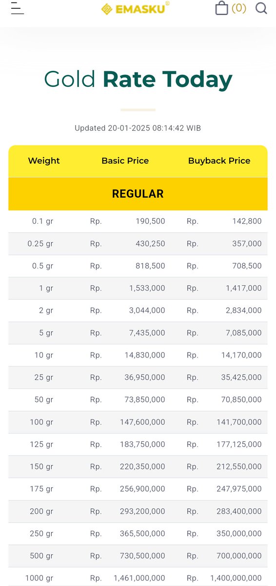GadaikuCibinong's tweet photo. Update harga emas hari ini
Senin 20 Januari 2025 jam 08.14 WIB
#GOLD #goldprice #updateharga #hargaemas #emas https://t.co/J1F1OCWNXl
