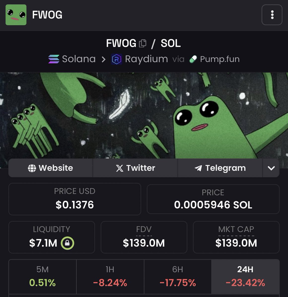 Easiest bid I’ve ever seen. 

$FWOG will most likely go to 10+ Billion during the Bullrun. 

The pond is only gonna grow. Fwogillions coming