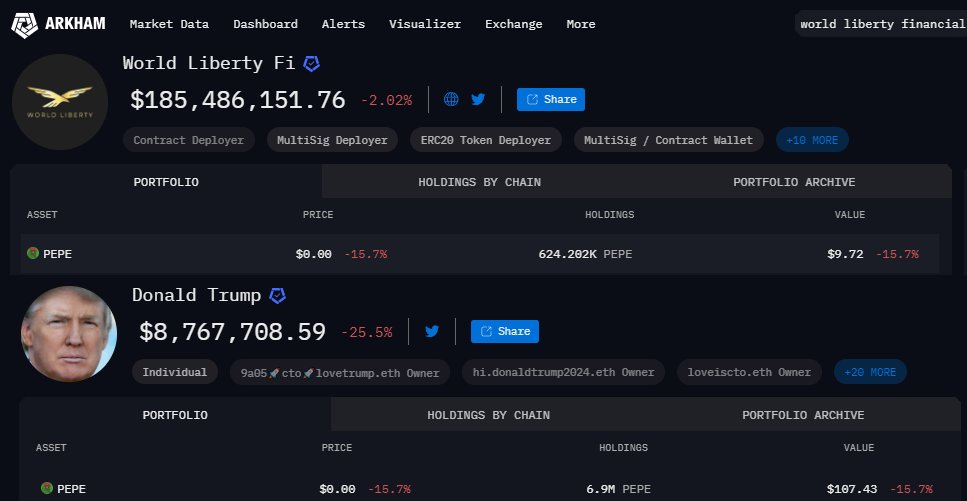 JUST IN: Donald Trump HODL 7,524,202M $PEPE 🐸💹
