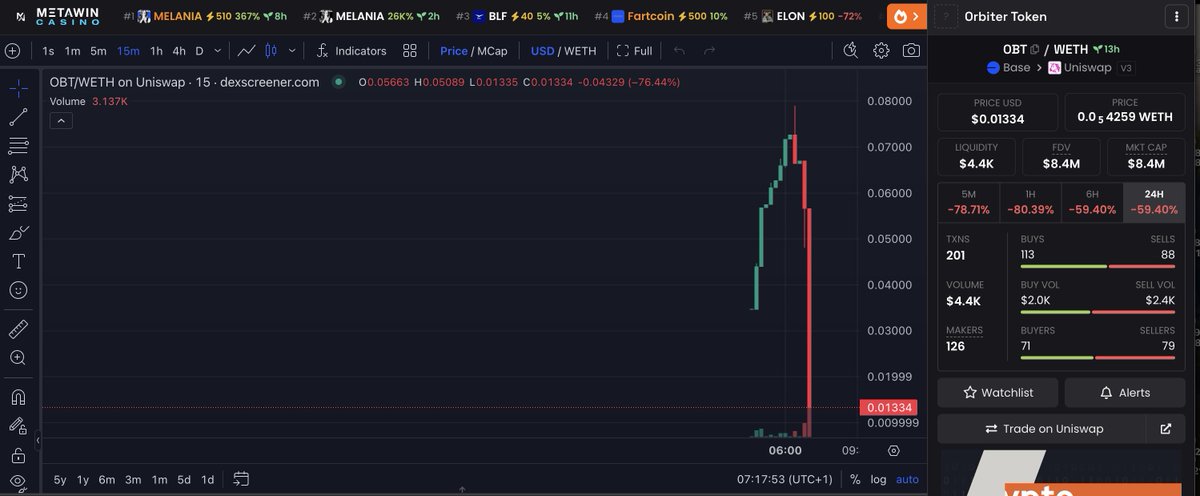 worst airdrop ever, this mfers put 5k on liquidity 🤣 $OBT fck u <a href="/Orbiter_Finance/">Orbiter Finance 🛸</a>