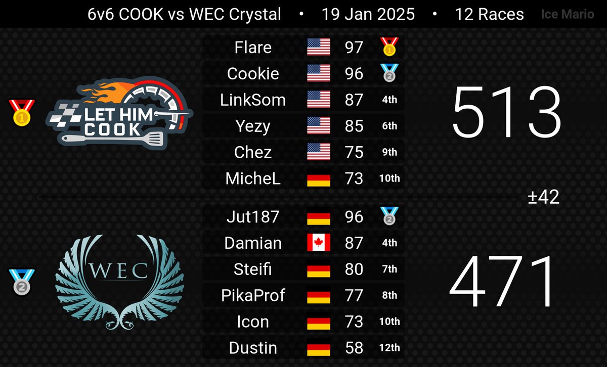 MKU Week 3 (4-0-2)