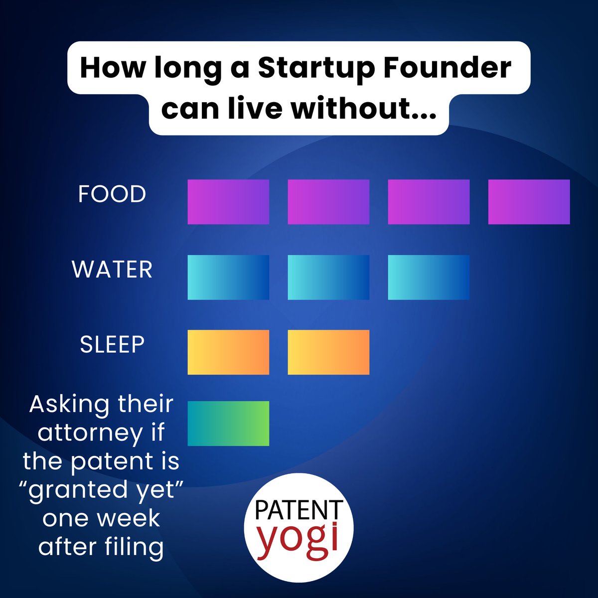PatentYogi's tweet image. 💡 How Long Can a Founder Go Without Asking... 💡

#StartupLife #Patents #InnovationProtection #Entrepreneurship #FounderHumor #PatienceAndPatents #IntellectualProperty