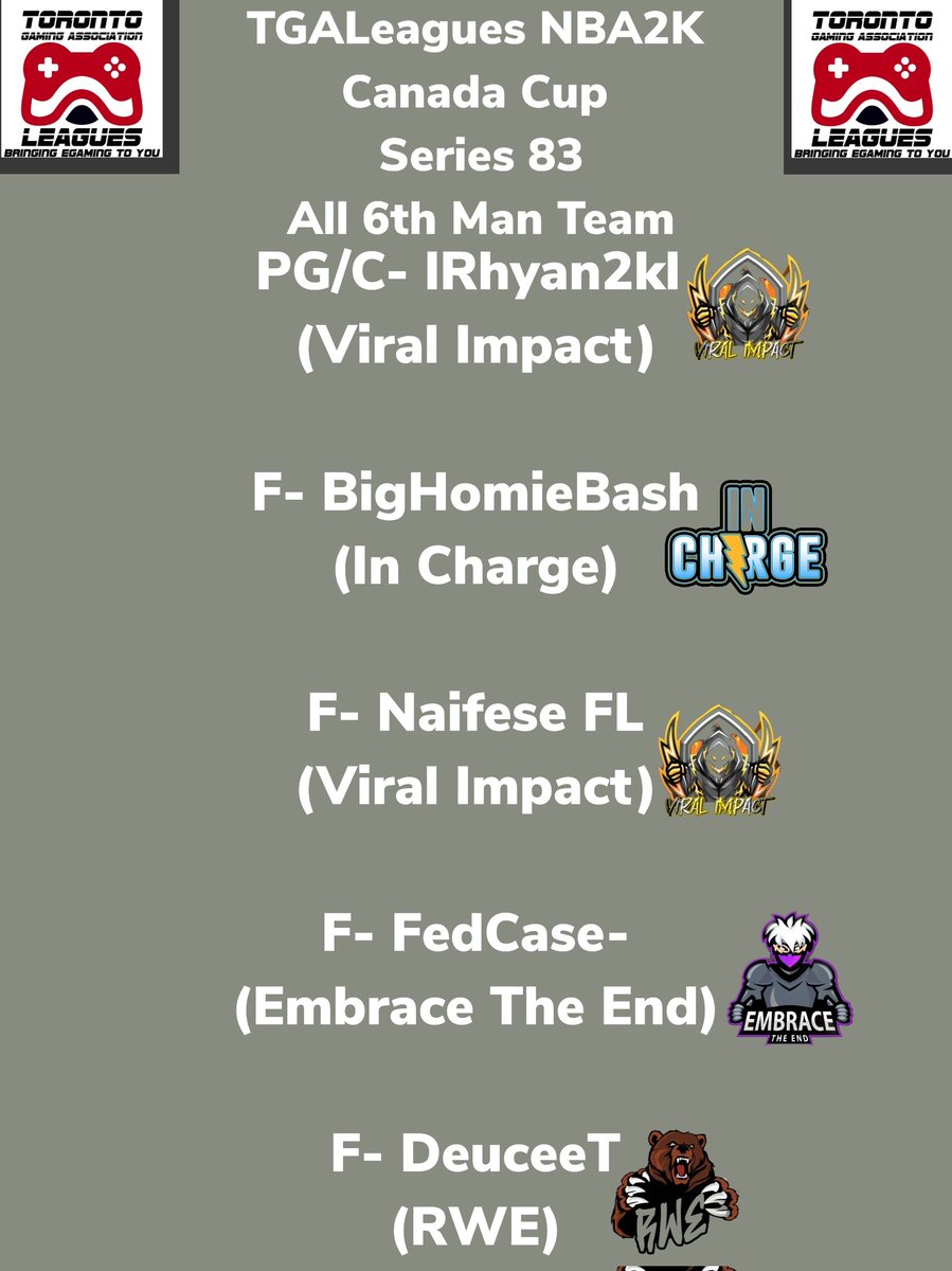 TGALeagues's tweet photo. TGALeagues NBA2K Canada Cup Series 83 All 6th Man Team CONGRATS TO THESE PLAYERS!!! #TGALeagues #NBA2K #CANADACUP #SERIES83 #5V5PROAM @TGALeagues https://t.co/hTXHM8xObj