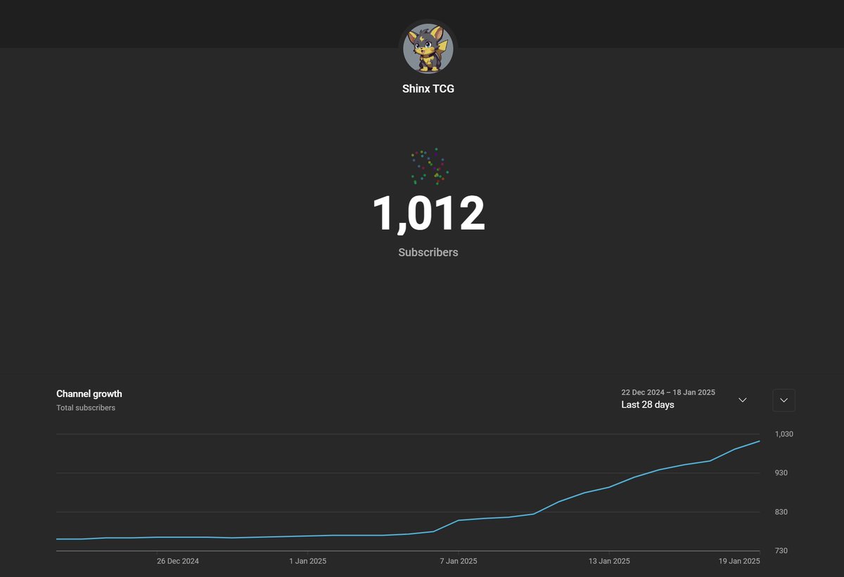 ShinxTCG's tweet photo. Officially reached the 1000 Subscribers mark! I am super excited and glad to see people enjoy the content I make around @PokemonTCGP! https://t.co/sZsNz0eUKS