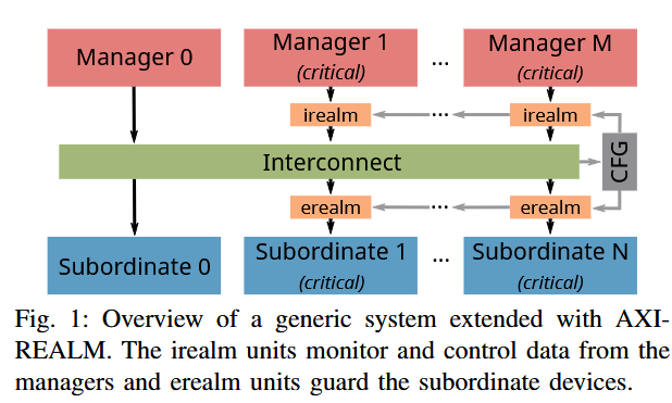 PULP Platform tweet media