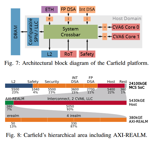 PULP Platform tweet media