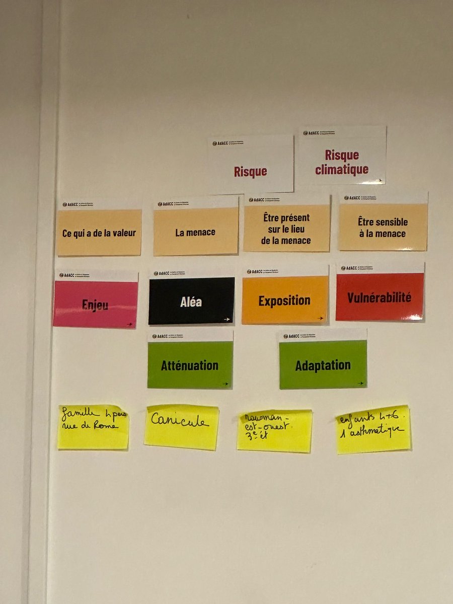 1er atelier réussi de l’adaptation au changement climatique organisé par ⁦<a href="/JSBatignolles/">Jardins Suspendus des Batignolles</a>⁩ à la #MVAC ⁦<a href="/Mairie17/">Mairie du 17e</a>⁩ avec en cas pratique les habitants de la rue de Rome ☀️🔥