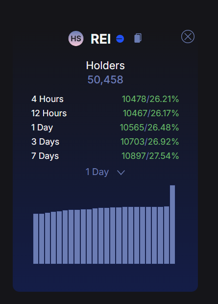 devdosomething's tweet photo. Past few days have been crazy and we get a new $BTC ATH. LFG!
Stacked a lot more alts im bullish on like @unit00x0 $Rei, @torus_network $Torus and $Grass @getgrass_io. https://t.co/FGmMsdRnY8