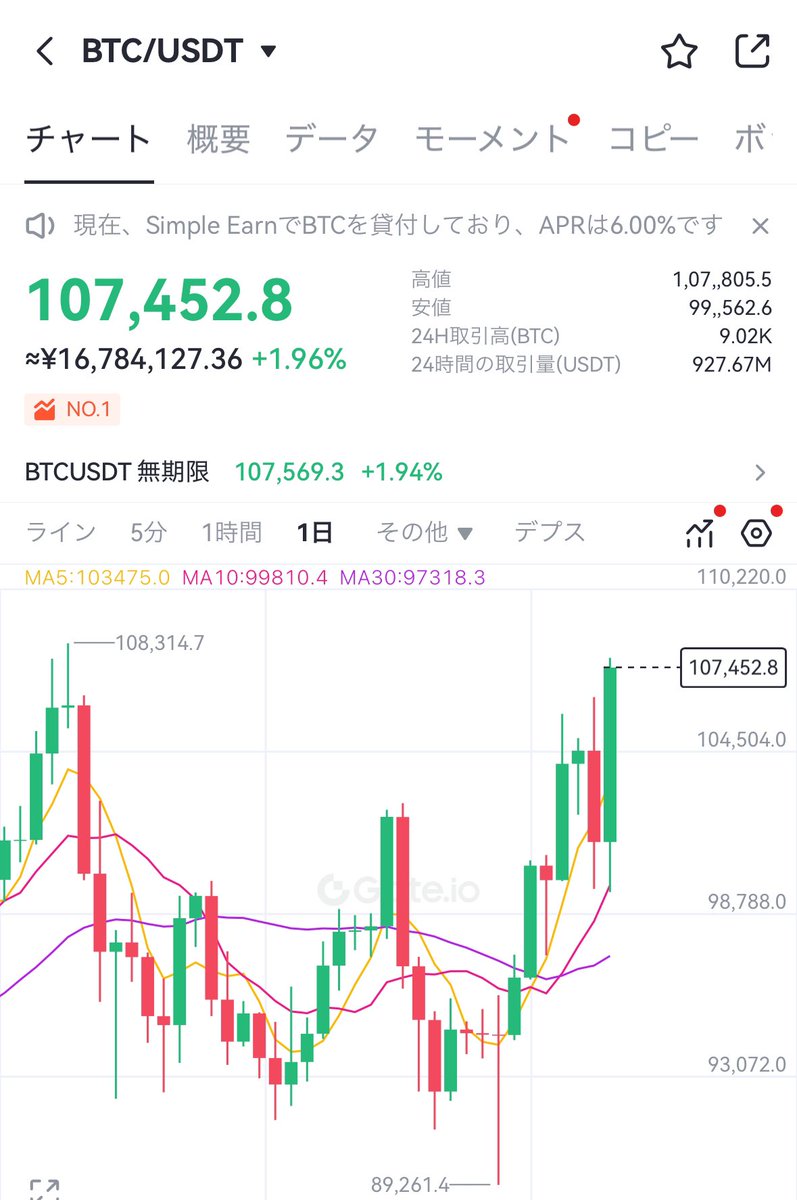 Mol_Rad_13's tweet photo. なんかぶっ飛んでる BTC https://t.co/afF5deOOKY
