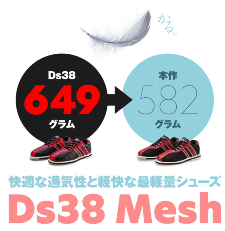 p171685541's tweet photo. デクスター エントリーモデル「Ds38メッシュ」好評発売中です❗️

Ds38を再定義！
快適な通気性と軽さを実現、ここにメッシュ版完成いたしました😄

ぜひ、お手に取っていただき、最軽量シューズをご体感ください😌
👇👇👇
https://t.co/m6U19wZgLG

#Ds38
#Dexter
#軽量化 https://t.co/4oStsaE3yf