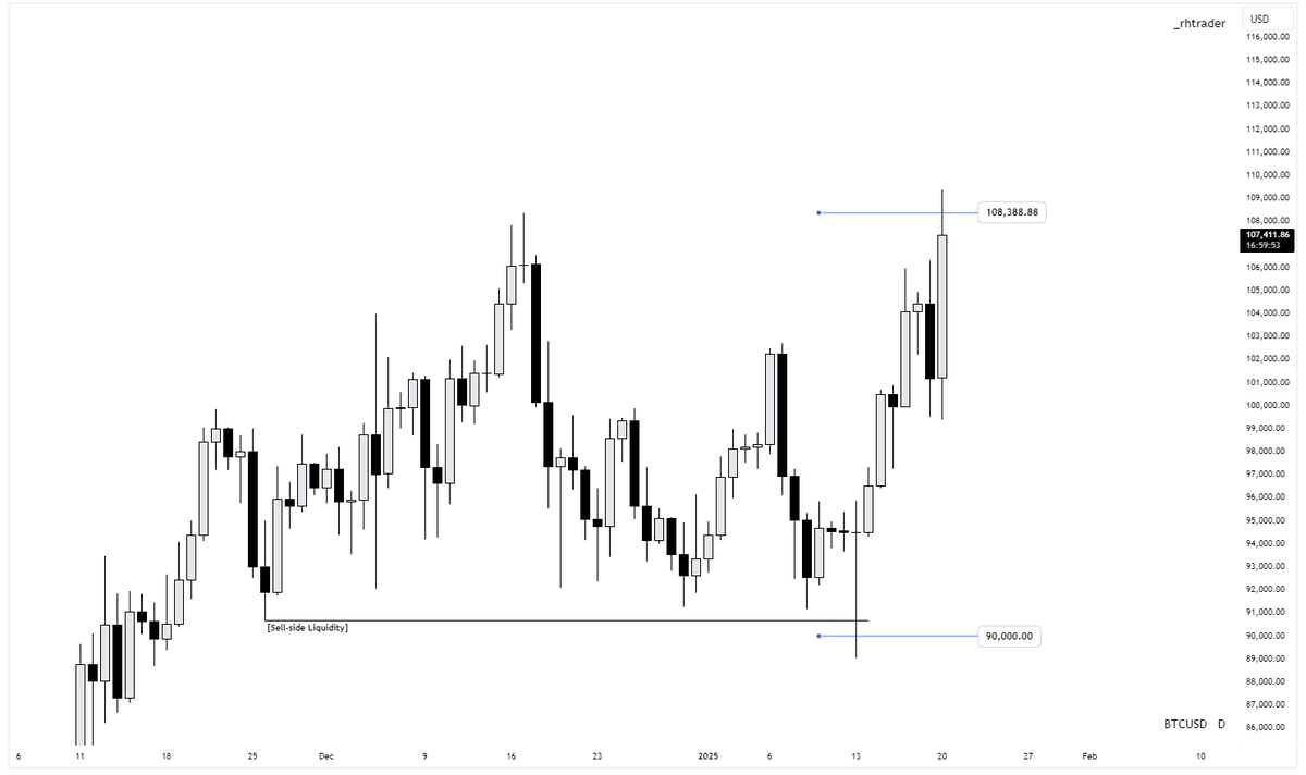 $BTC - EXACTLY AS PREDICTED! 

This post deserves more than 1,000 likes.