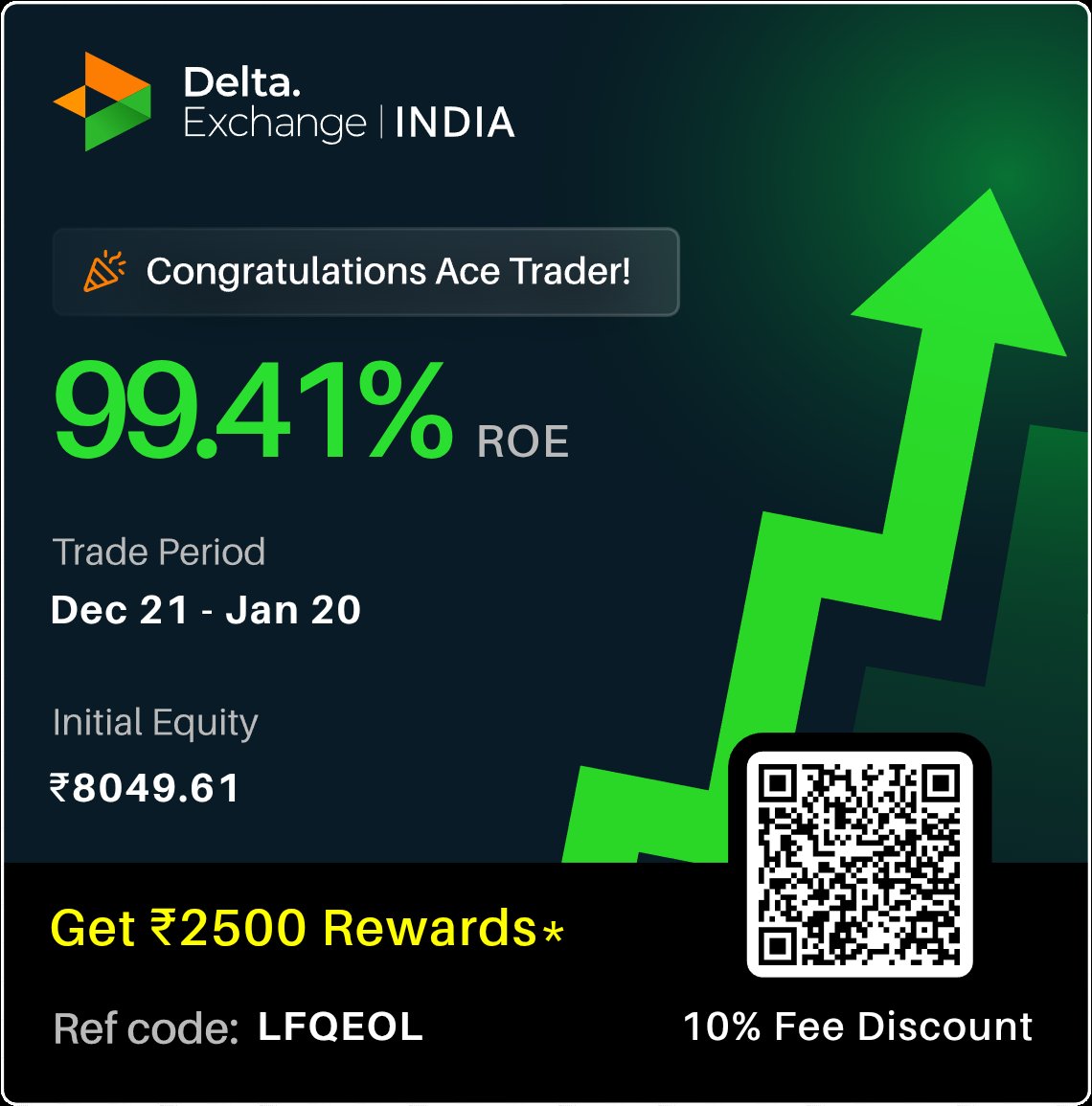 digiworldblog's tweet photo. ROE of my account on Delta Exchange India. https://t.co/6ekOTEzEey https://t.co/gAvIYjQtj1