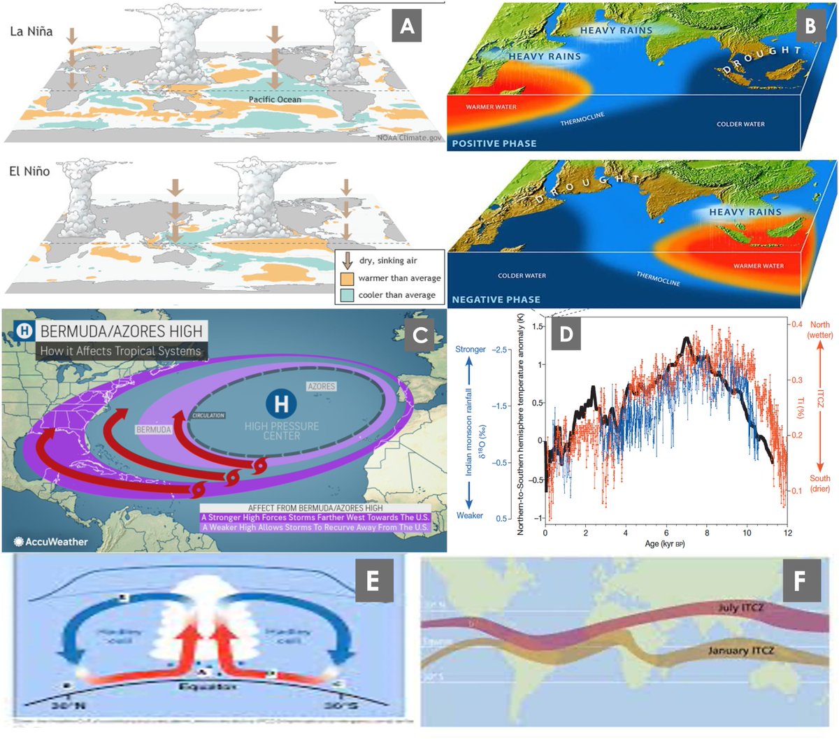 Alarmist Scientist Daniel Swain Demonizes “Natural Climate Variability” calling it “Hydroclimate Whiplash”!

Daniel Swain is a good meteorologist but being a protégé of infamous climate alarmists like Noah Diffenbaugh and Michael Mann, he frequently spreads climate alarmists’