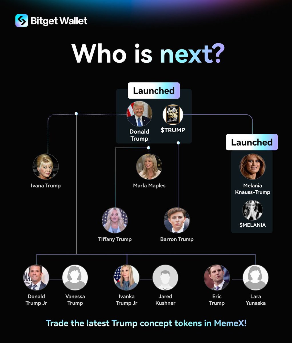 Bitget Wallet 🩵 tweet media