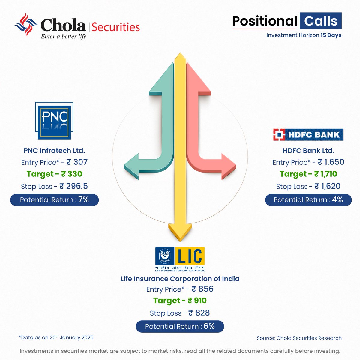 CholaSecurities's tweet image. Checkout our today's positional picks that will help you in your investment journey.                   

Disclaimer - tinyurl.com/2uxwuv5e 

#CholaSecurities #Research #Positionalpicks