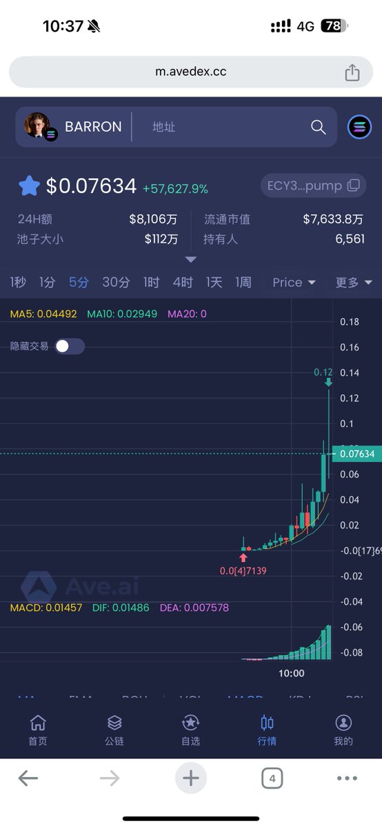 阴间时间川普老婆居然发币……  #MELANIA

还好昨天77刀平仓 $Trump 一键Sell…..

今天早起又带队，吃到了大金狗 $BARRON
7M Call 上车，高点 1亿，14倍
浇给浇给！

ECY31gWwxy4s2VnMkYhmqDkrV75KrwR2yTtsnrnSpump

群友舒服，爽死

Kclub TG ：t.me/Kclub737226