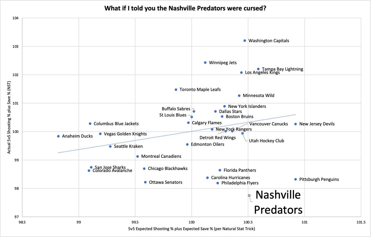 shireralec62's tweet image. @BryanBastin I think the title on this poorly formatted chart says it all