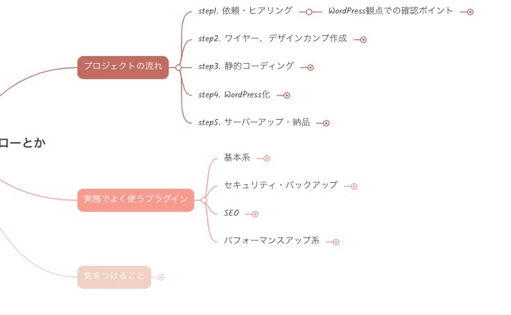 yesmyoshi's tweet photo. 明日はCodingMamasでライブ講義をさせて頂きます！

※コミュニティに限らず、誰でも参加できるみたいです！

WordPress初心者向けの内容で、ざっくりは

✓ WordPressのオススメ学習ロードマップ
✓ WordPress実務フローや実務で知っておくべきこと
✓ 質疑応答

って感じで考えてます！

実務のお話では、「よく使うプラグイン」とか「どんなことをヒアリングする？」とか「どういう感じで進めるの？」をお伝えして、モヤモヤや不安をクリアにできたらと思っております。