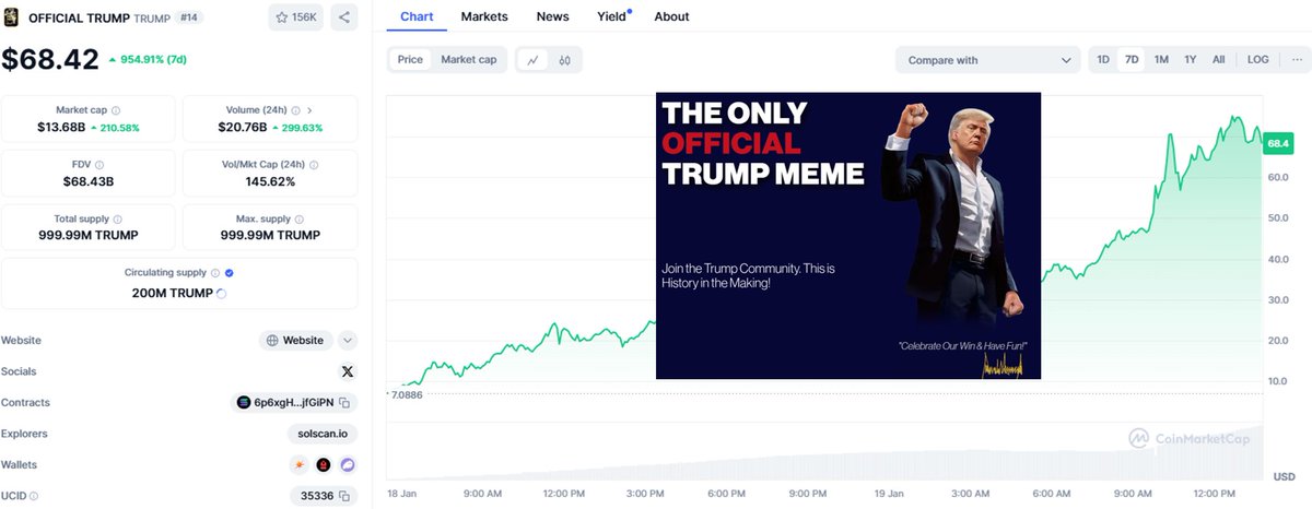 This is not (necessarily) a 'Crypto' positive!
🤑