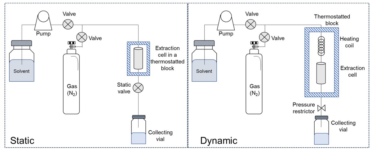 Foods_MDPI's tweet photo. #foodsmdpi 🛎️#HighlyCitedPaper
📚Title: #Pressurized Liquid #Extraction: A Powerful Tool to Implement Extraction and Purification of #Food #Contaminants
by Laura Barp et al
👉Link: https://t.co/A13hN4Eqfi https://t.co/QDP9Nmohpj