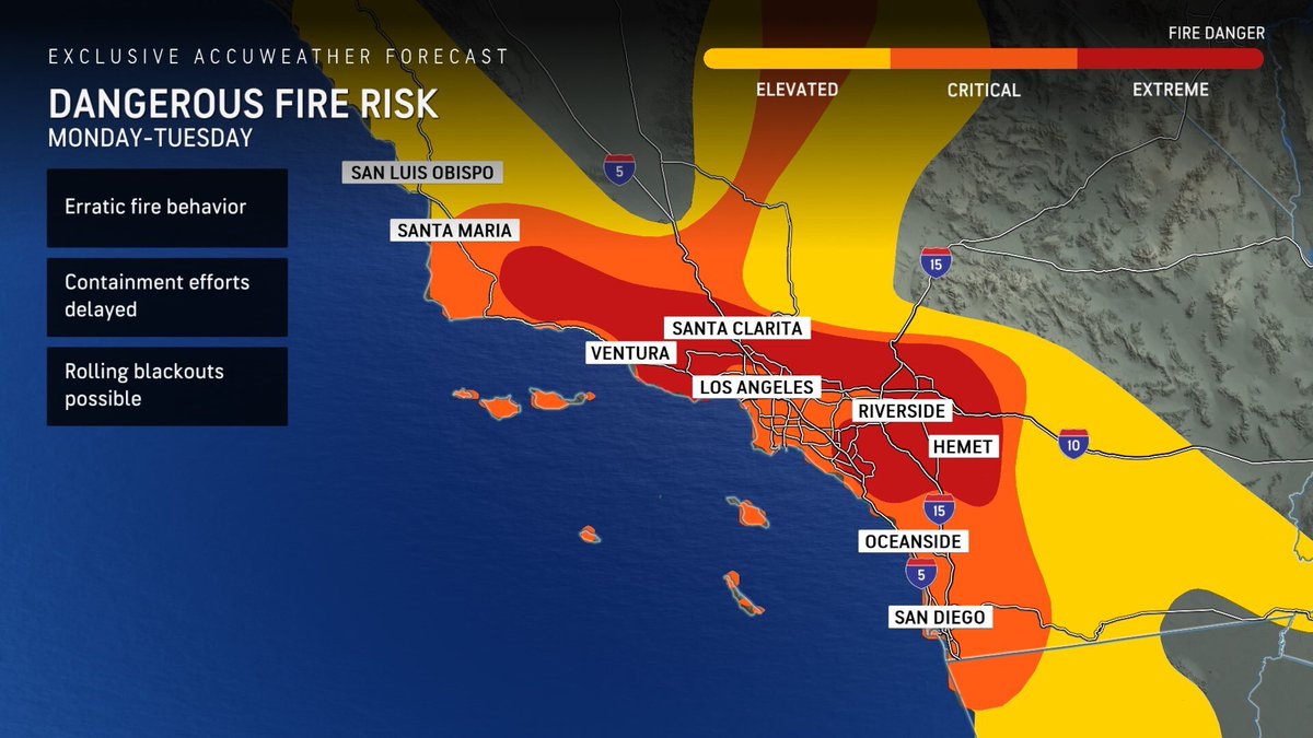 🚨 Another high-impact week of weather in the US:

❄️ Accumulating snow and ice is expected across parts of the Gulf Coast states

🌡️ Blast of bitterly cold temperatures will surge across the eastern half of the US

🔥 Extreme winds and fire risk returns to Southern California