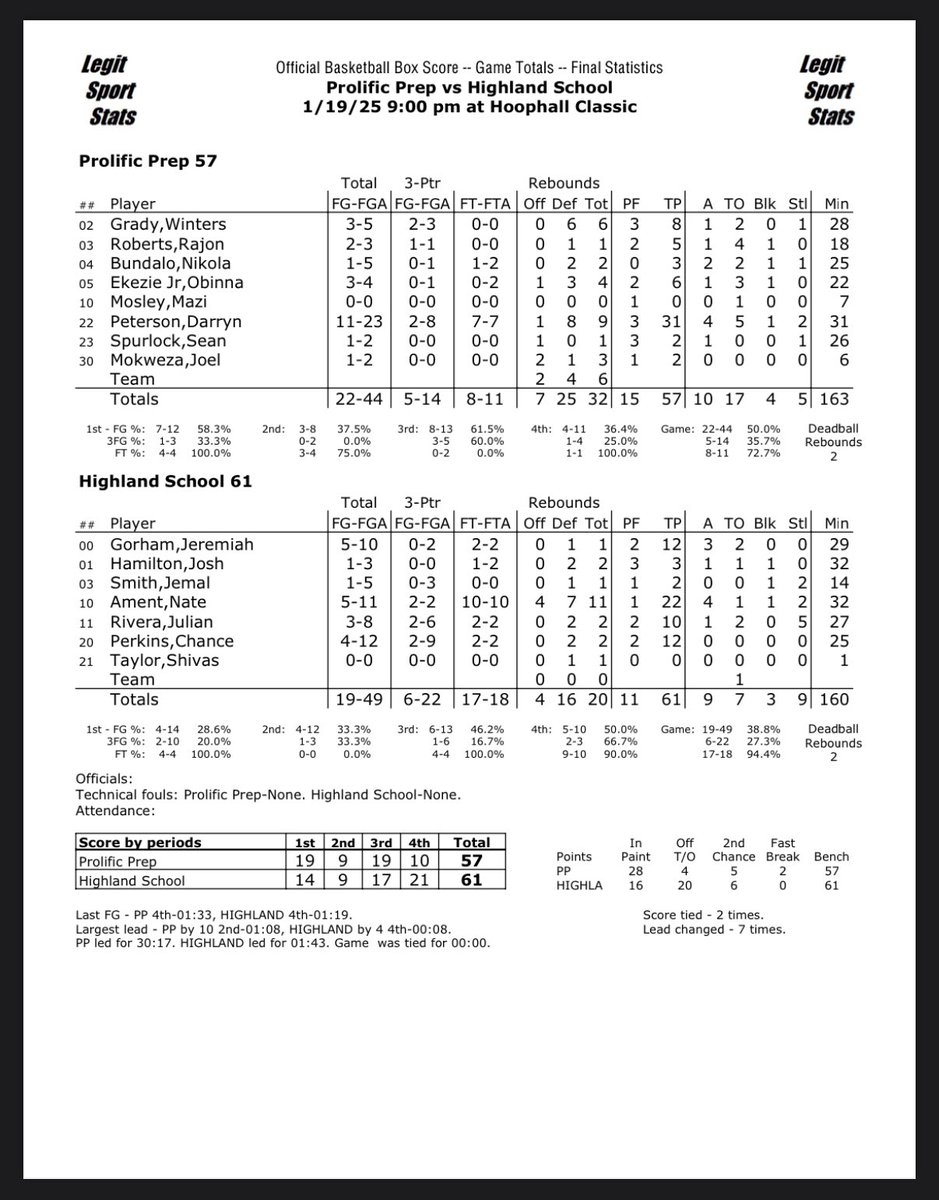 Legit Sport Stats tweet media