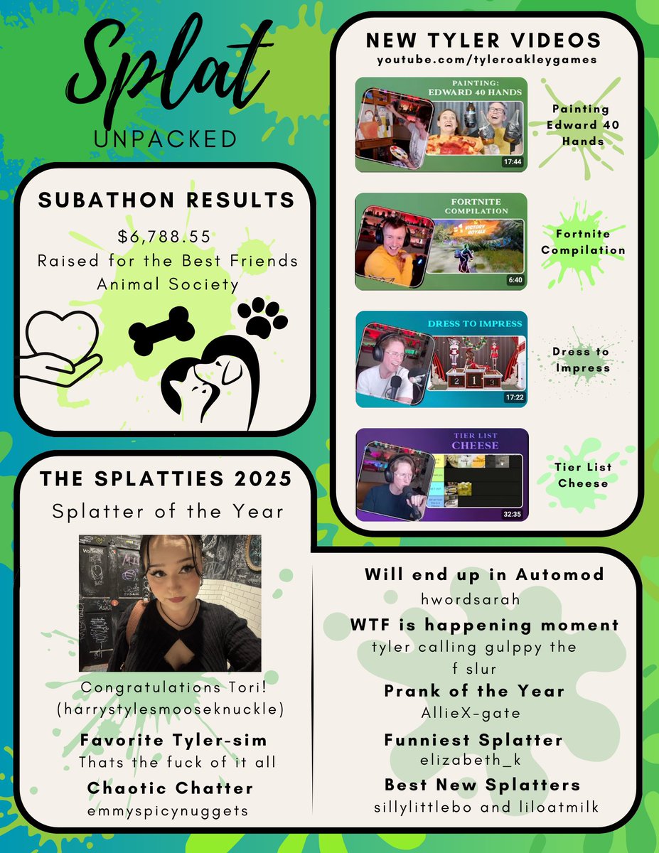 tytymods's tweet image. 🗞️ NEW Splat UnPacked and our first 4 page issue?!? 🗞️