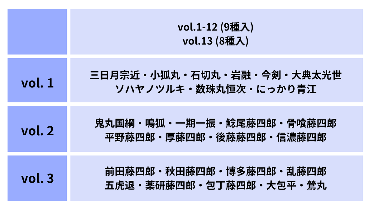 刀剣乱舞 大本丸博 ミニアクスタ まとめ売り 刀剣乱舞STORE 大本丸博