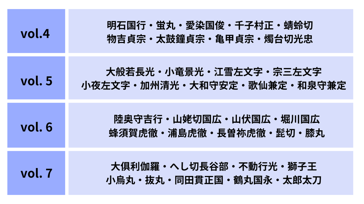 刀剣乱舞 大本丸博 2025 全商品【完全受注販売】 事後通販、DMM通販で