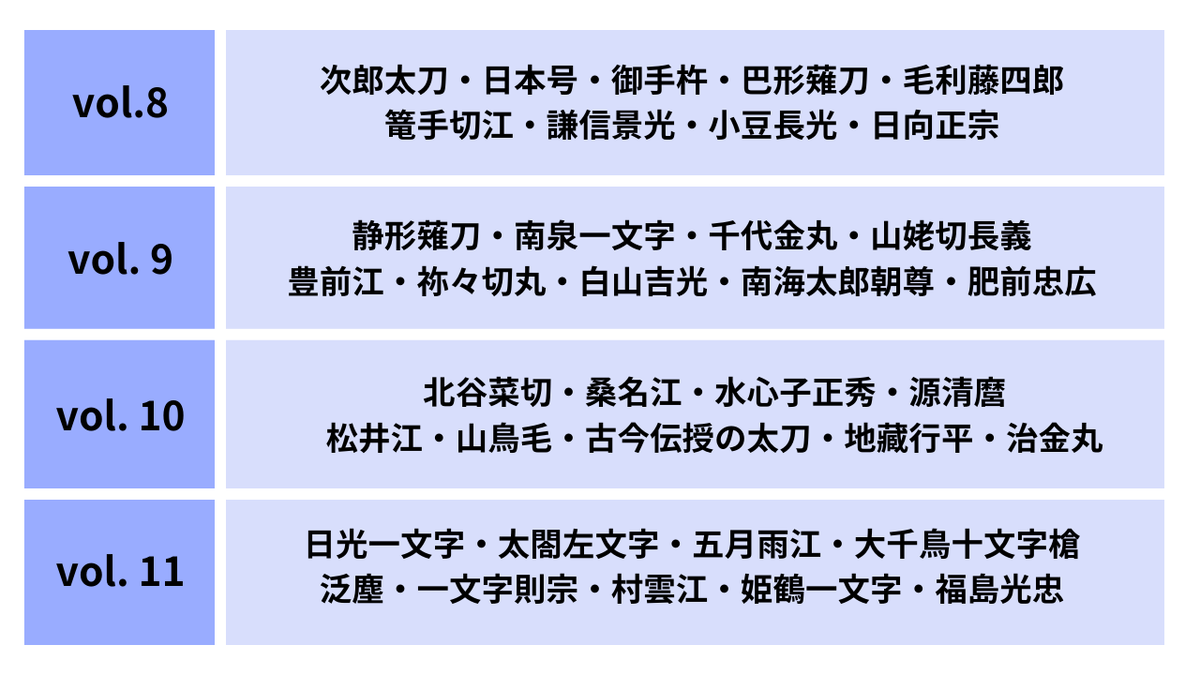 刀剣乱舞 大本丸博 2025 全商品【完全受注販売】 事後通販、DMM通販で